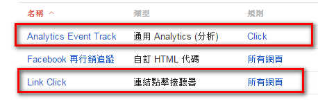 google tag manager 事件追蹤設定