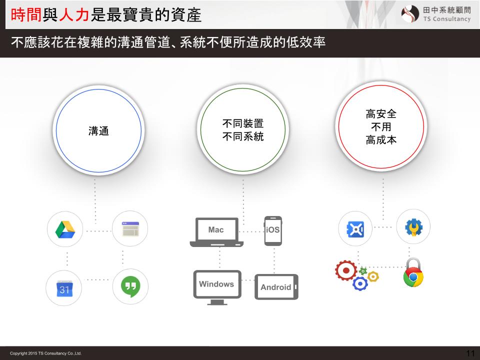 google apps 說明會