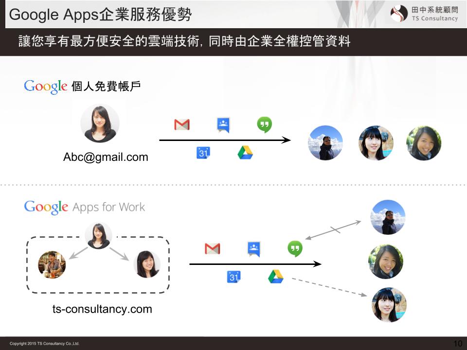 google apps 說明會