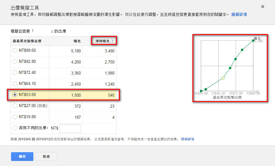 google adwords 關鍵字品質分數