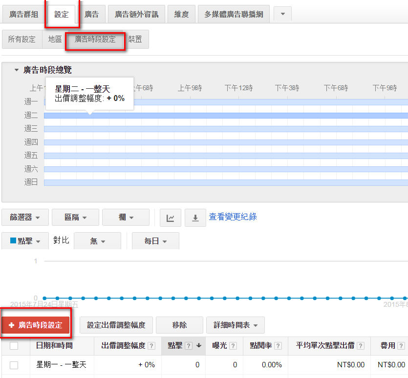 google Adwords 廣告放送時段