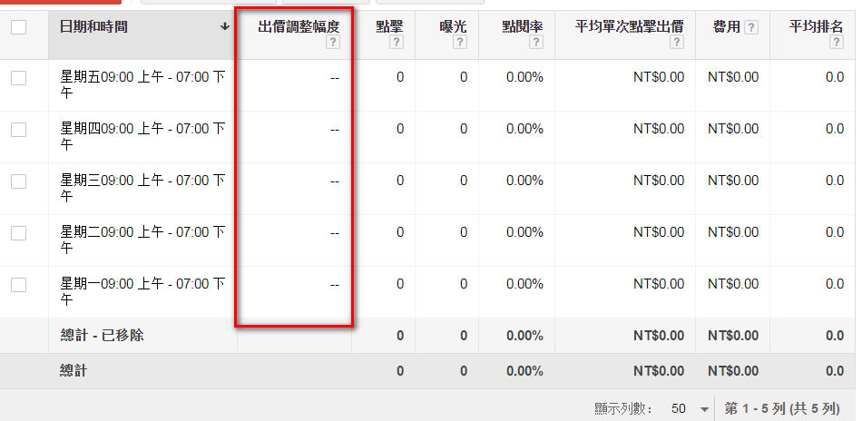 google Adwords 廣告放送時段