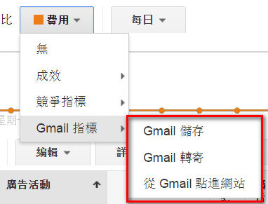 google adwords gmail 原生廣告