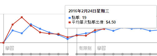 自動化出價學習