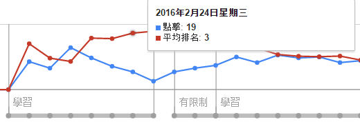 自動化出價學習