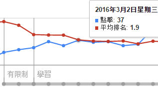 自動化出價學習