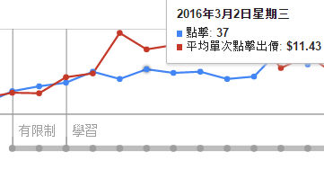 自動化出價學習