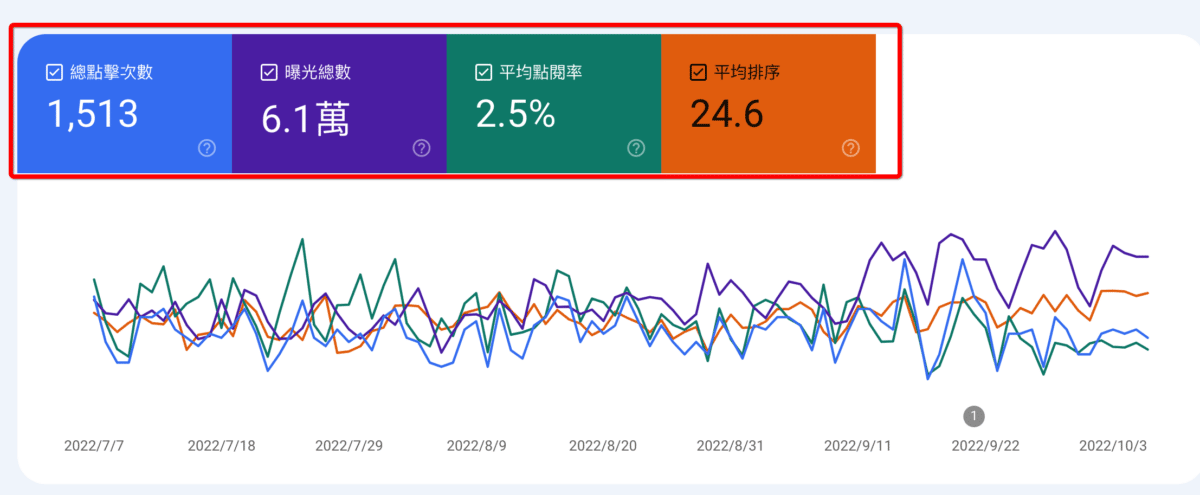 search console 成效查詢關鍵字