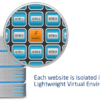 cloudlinux