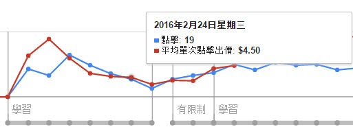 自動化出價學習